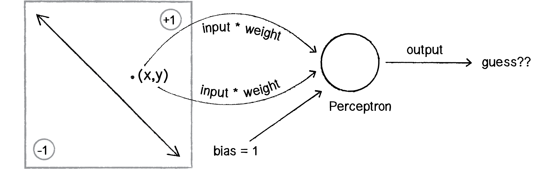 Figure 10.7