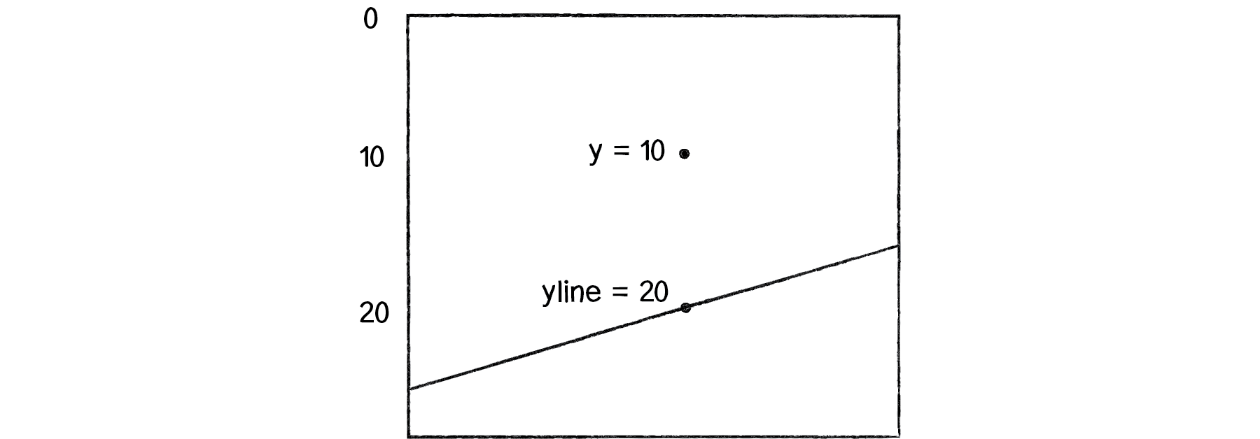 Figure 10.8