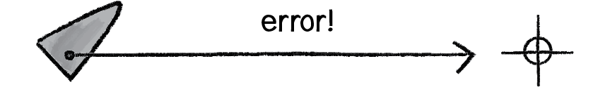 Figure 10.10