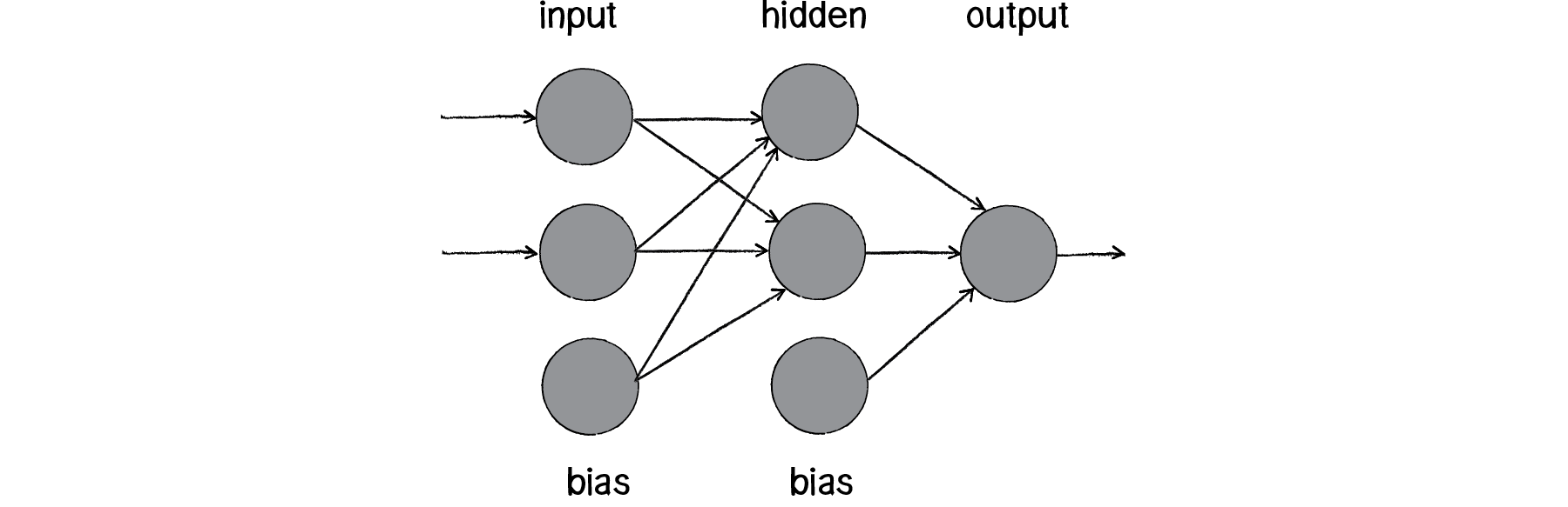 Figure 10.14