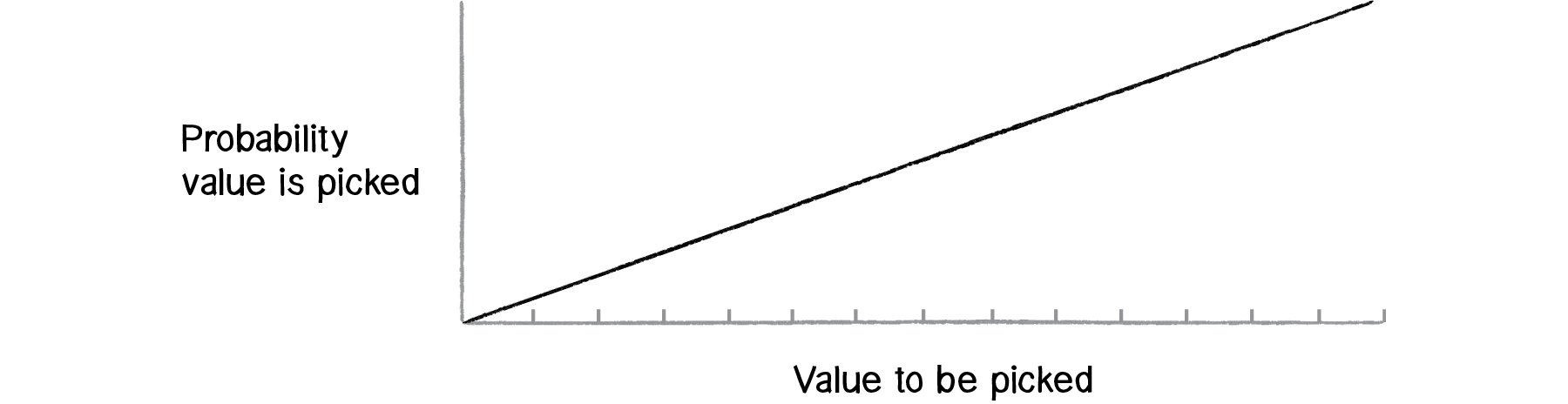 Figure I.4: 