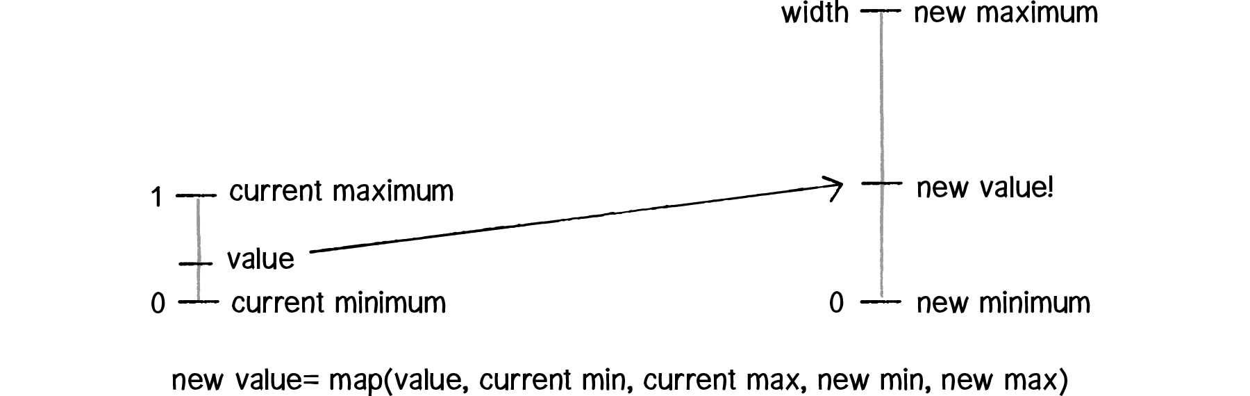 Figure I.8: 