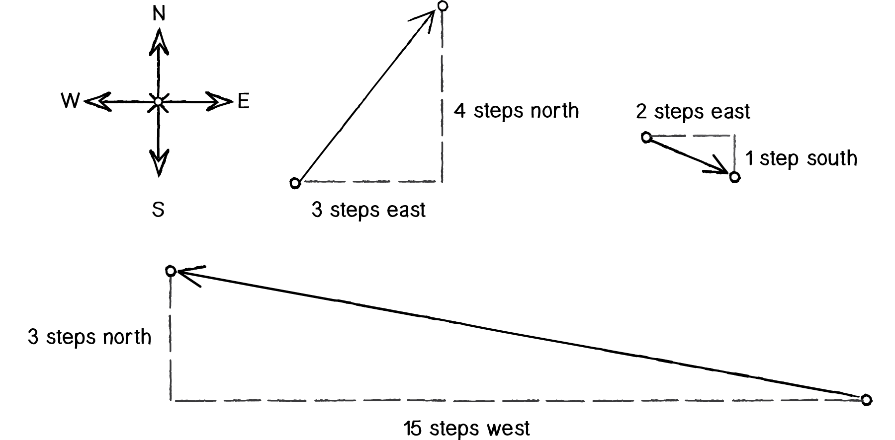 Figure 1.2: