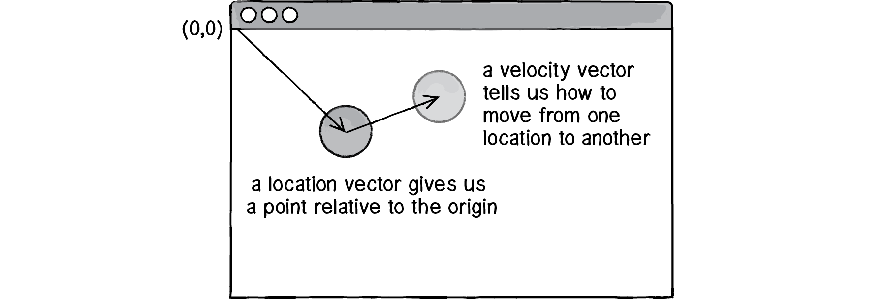 Figure 1.4: 