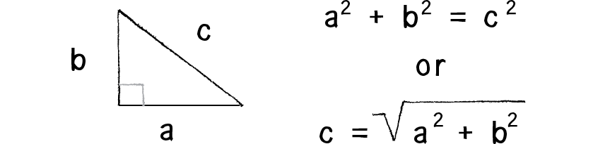 Figure 1.11: The Pythagorean Theorem