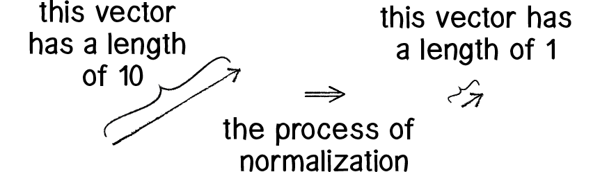 Figure 1.12: The Ecosystem Project