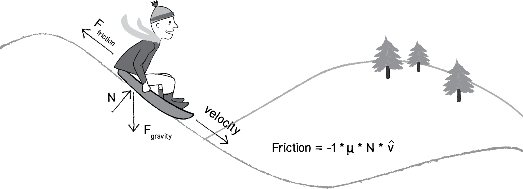 The formula for friction.
        