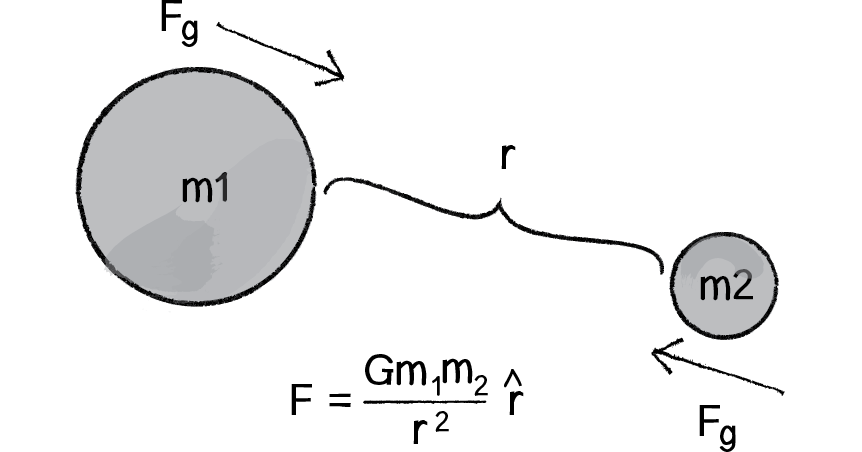 Figure 2.16