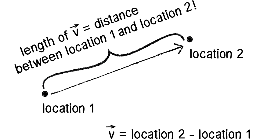 Figure 2.8