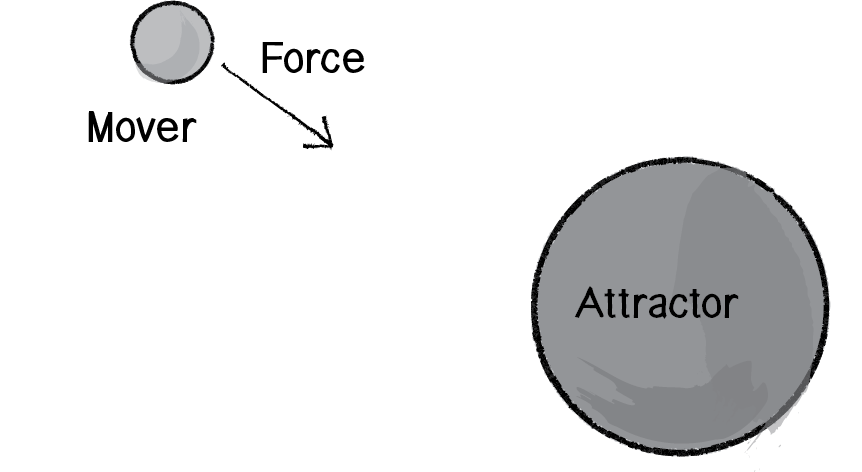 Figure 2.9