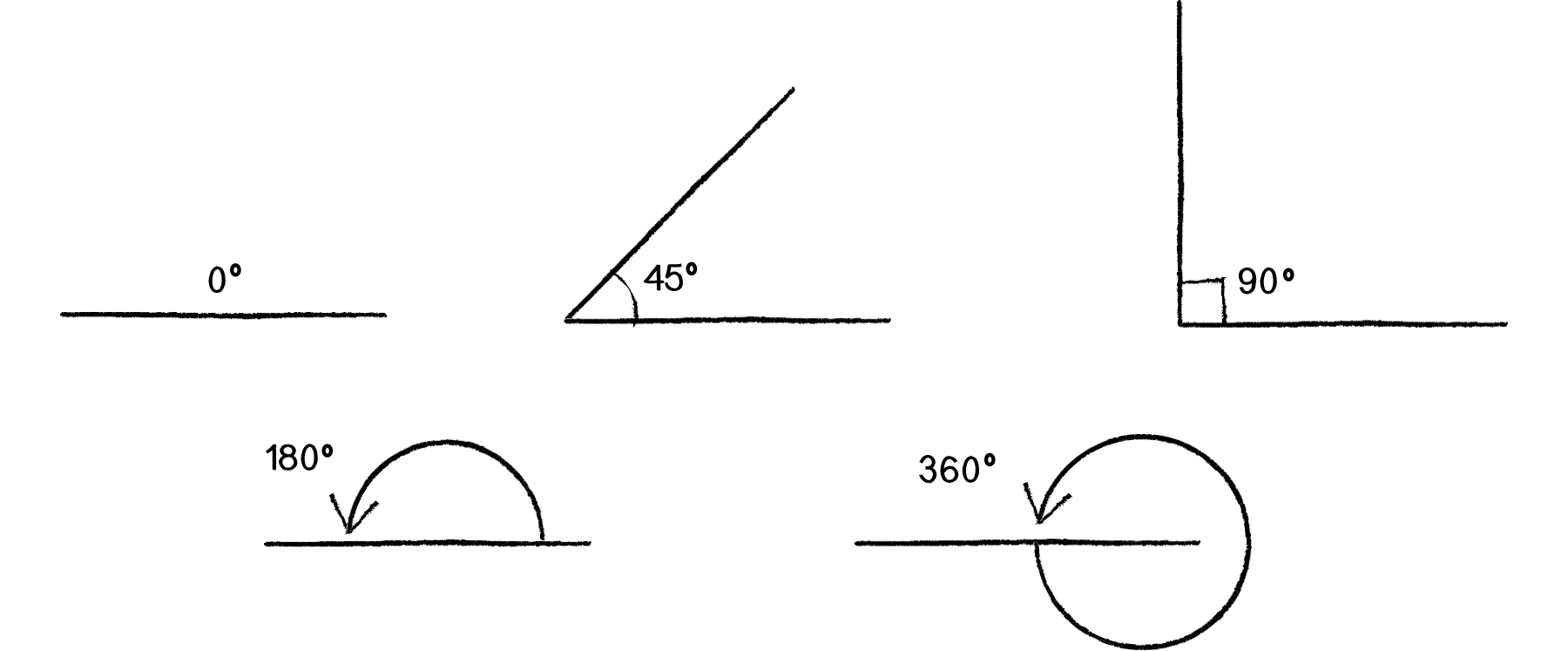 Figure 3.1