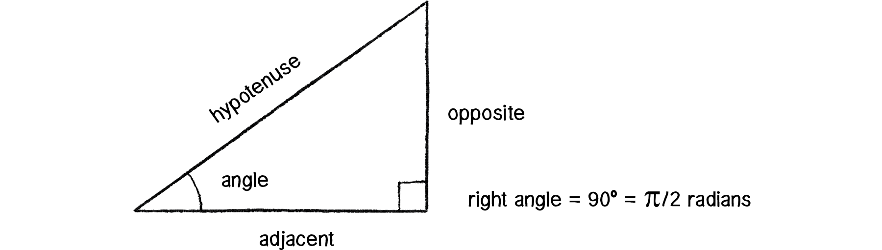 Figure 3.4