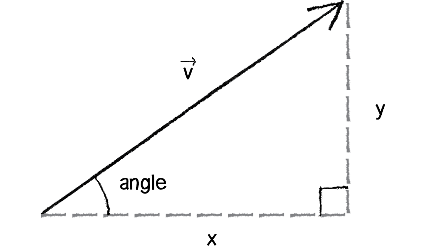 Figure 3.5