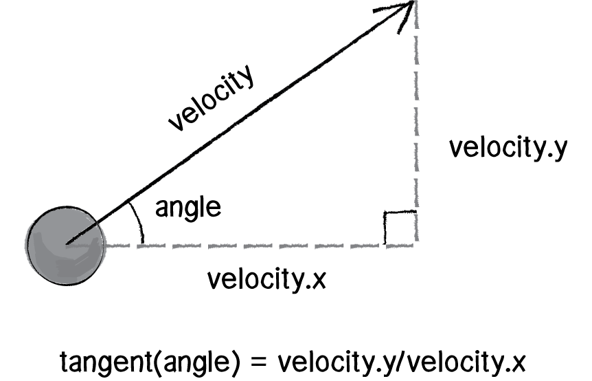 Figure 3.6