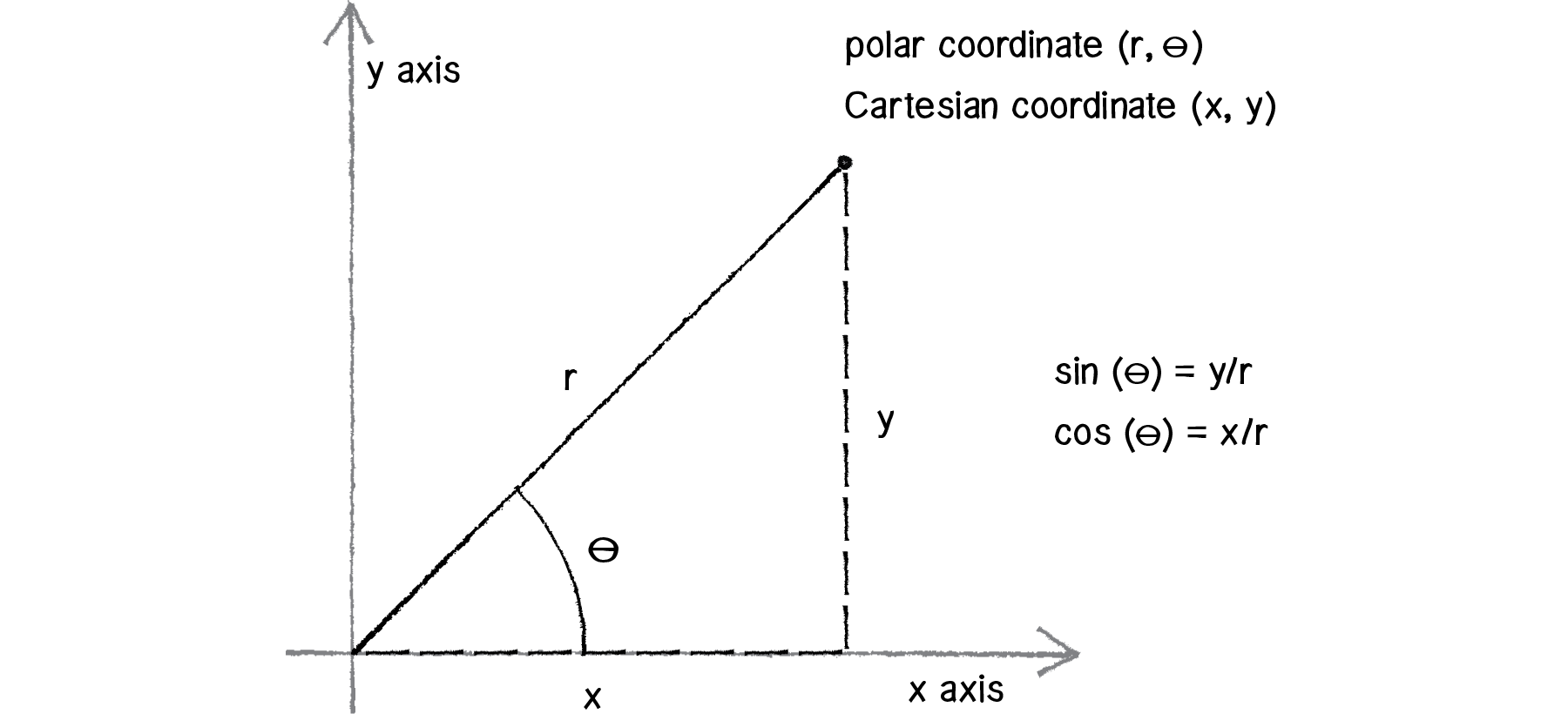 Figure 3.8: