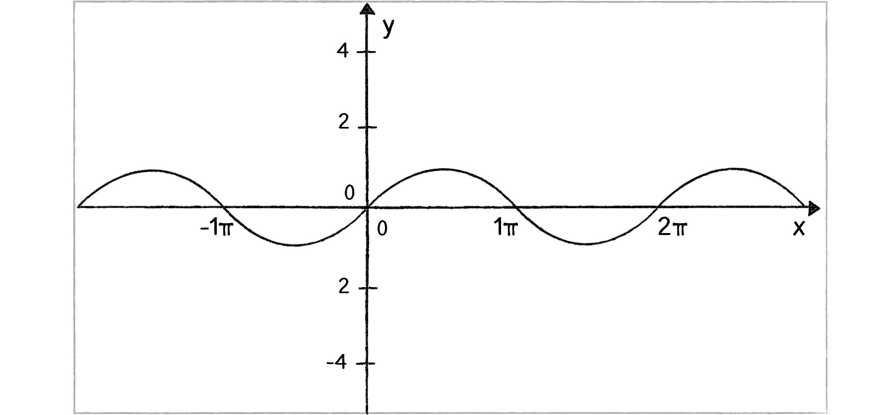 Figure 3.9