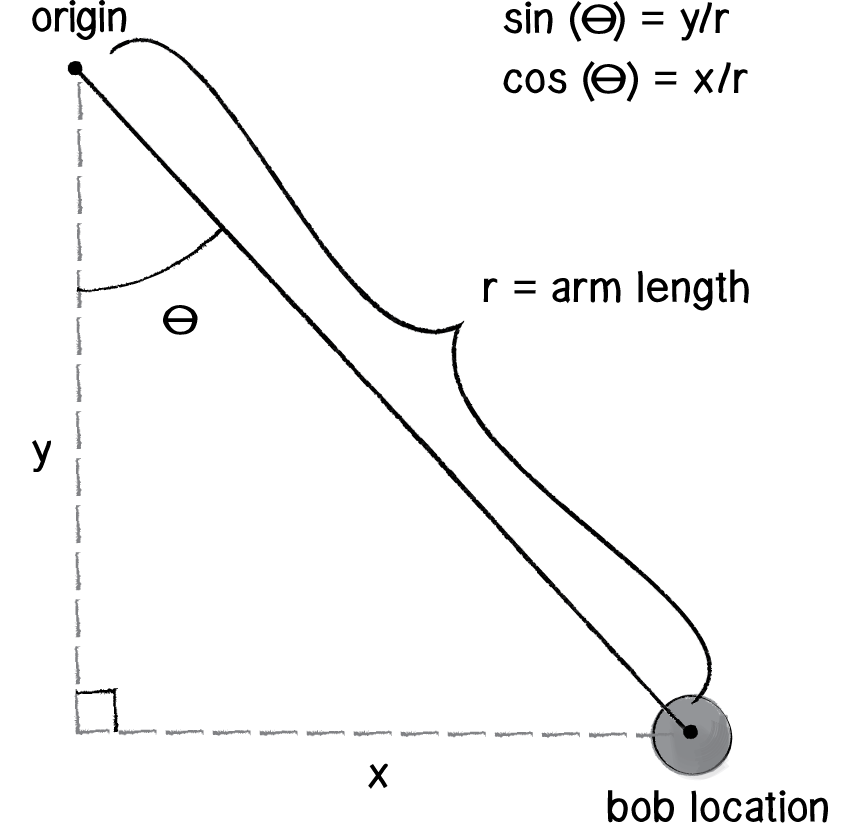 Figure 3.13