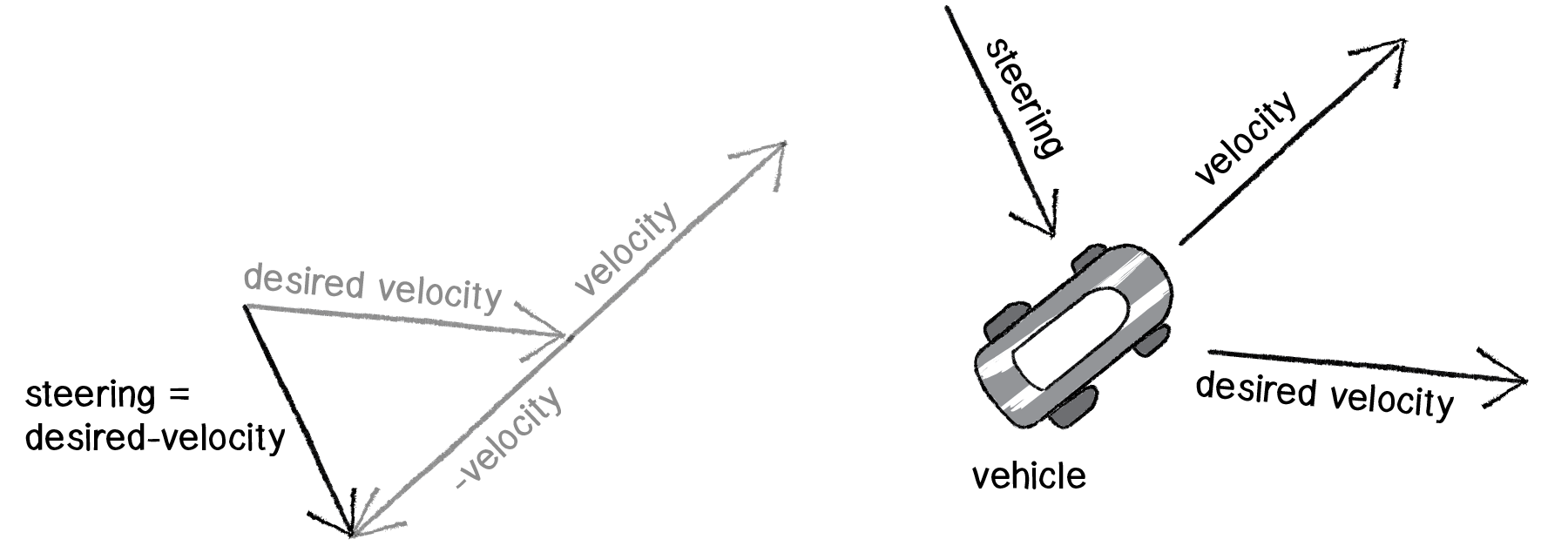 Figure 6.4