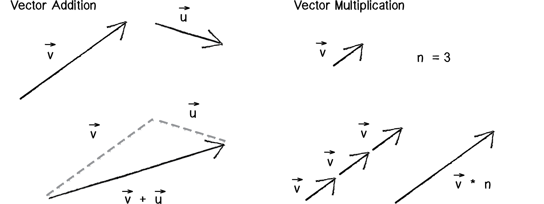 Figure 6.18