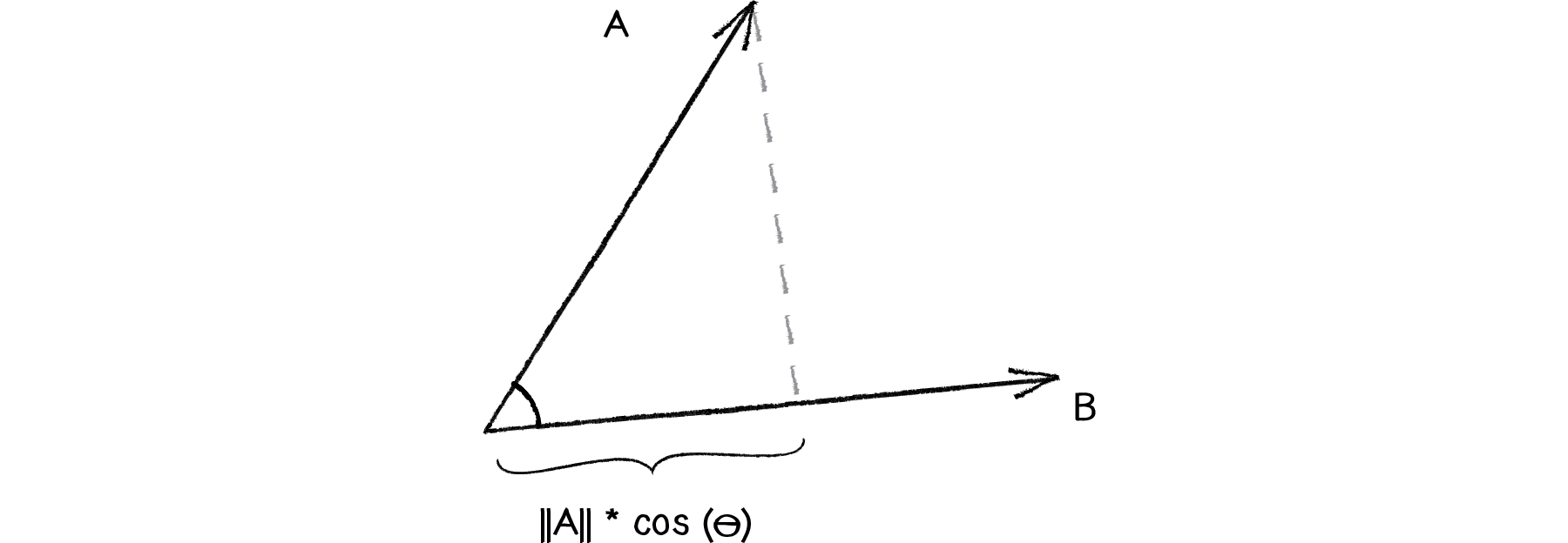 Figure 6.26