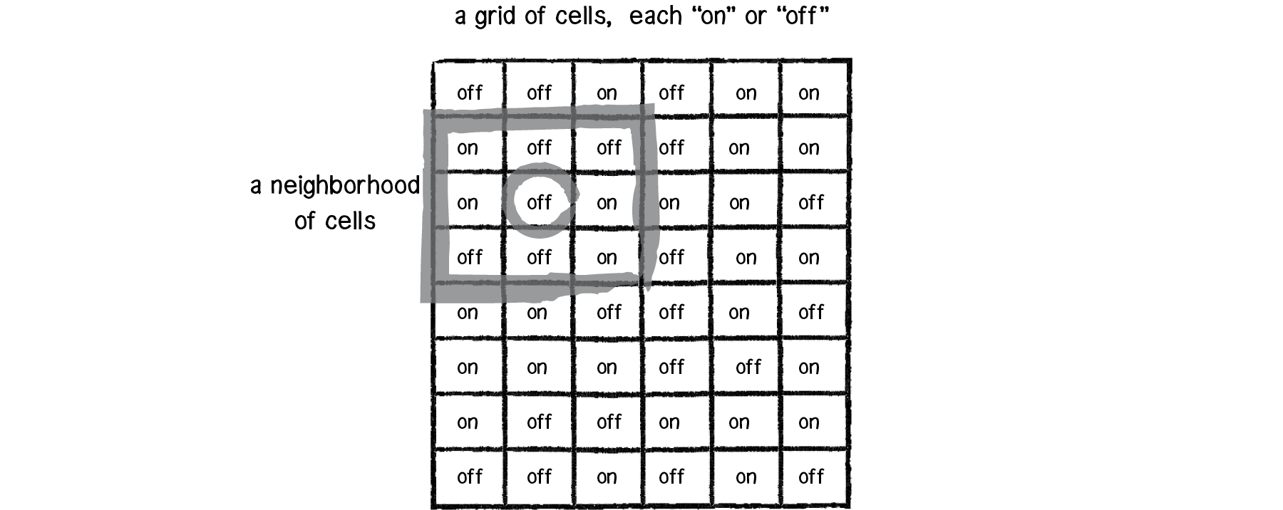 Figure 7.1