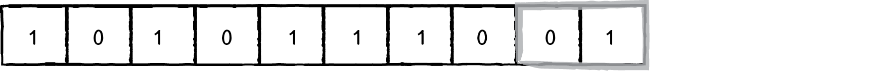 Figure 7.5