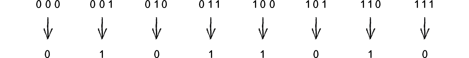 Figure 7.9