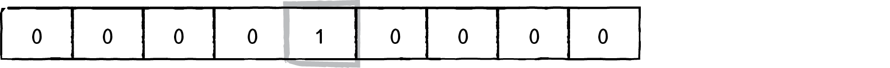 Figure 7.10