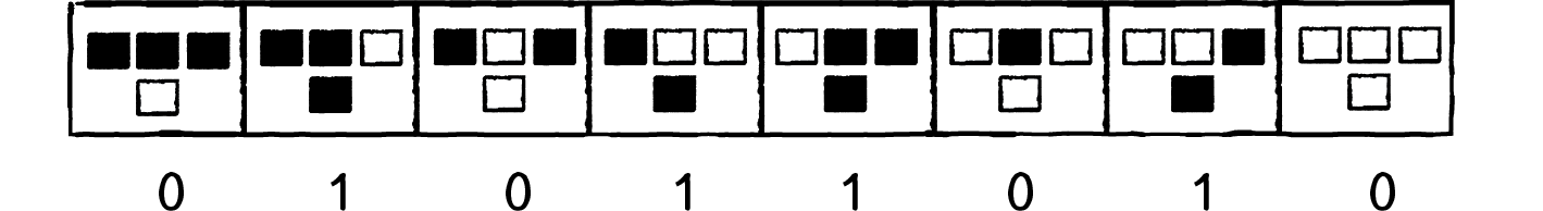 Figure 7.14: Rule 90