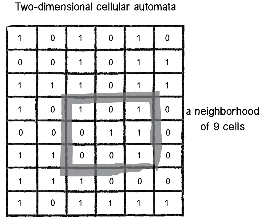 Figure 7.22