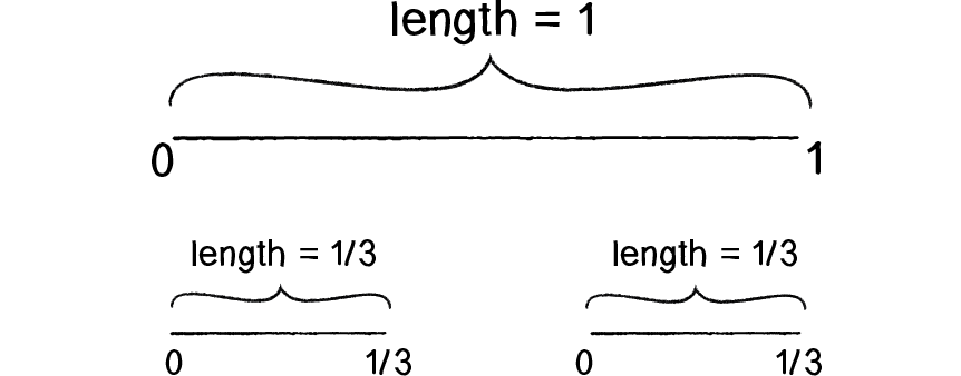 Figure 8.7