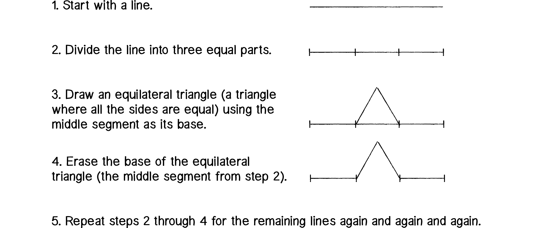 Figure 8.7