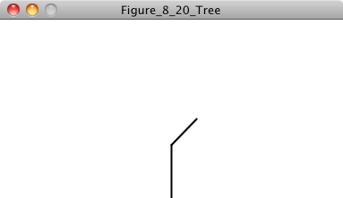 Figure 8.22