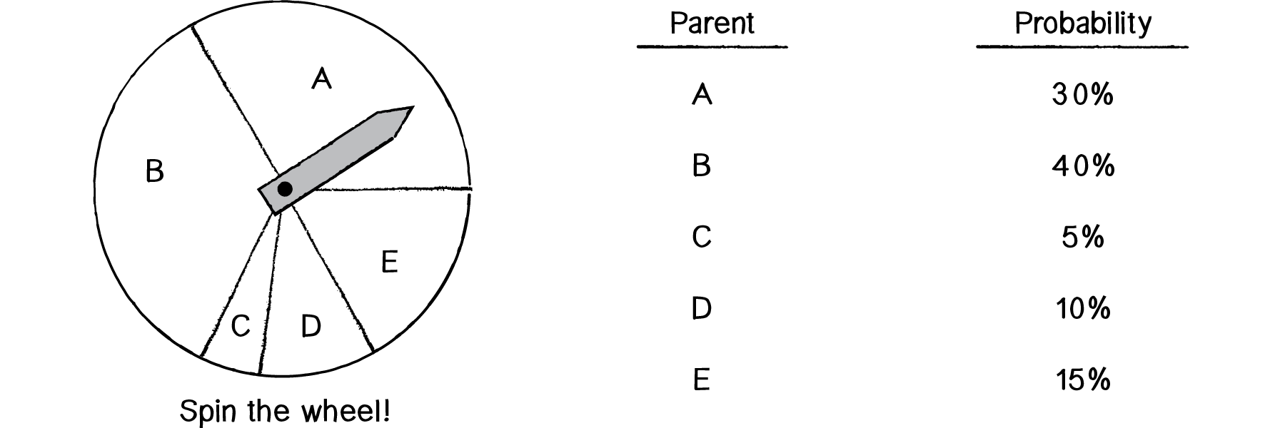 Figure 9.2